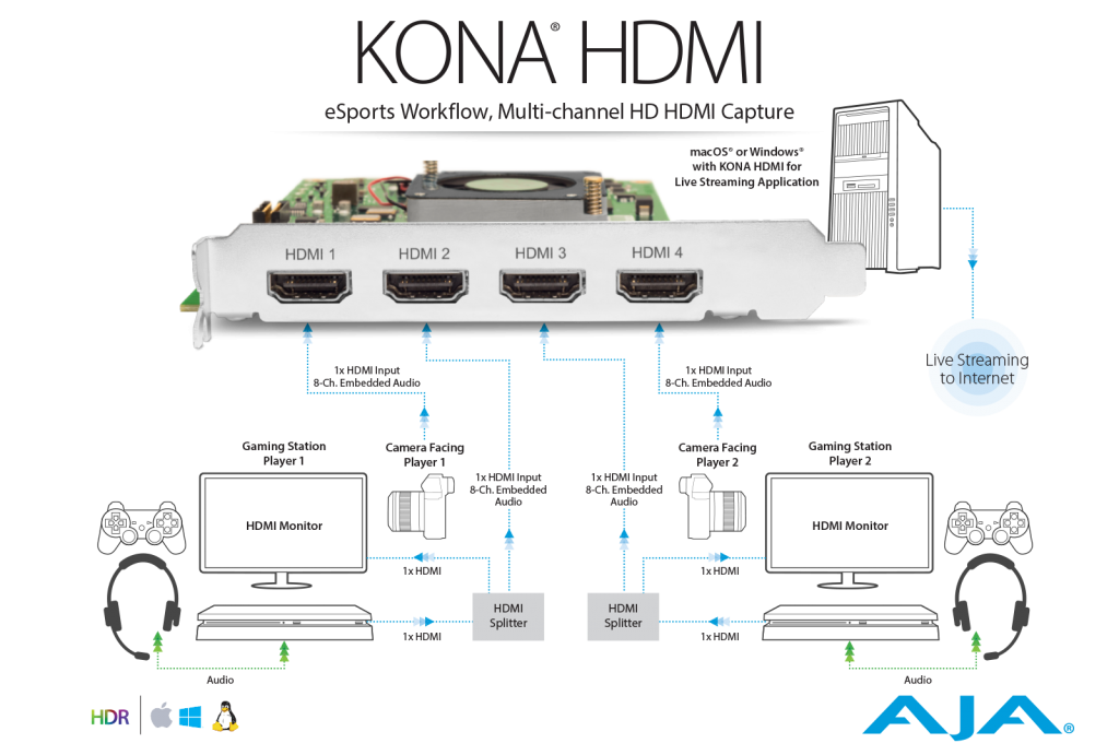 AJA KONA HDMI