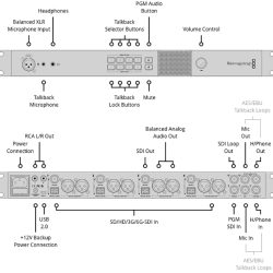 ATEM Studio Converter - Connections overview